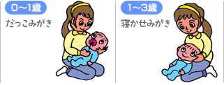 だっこみがき・寝かせみがき